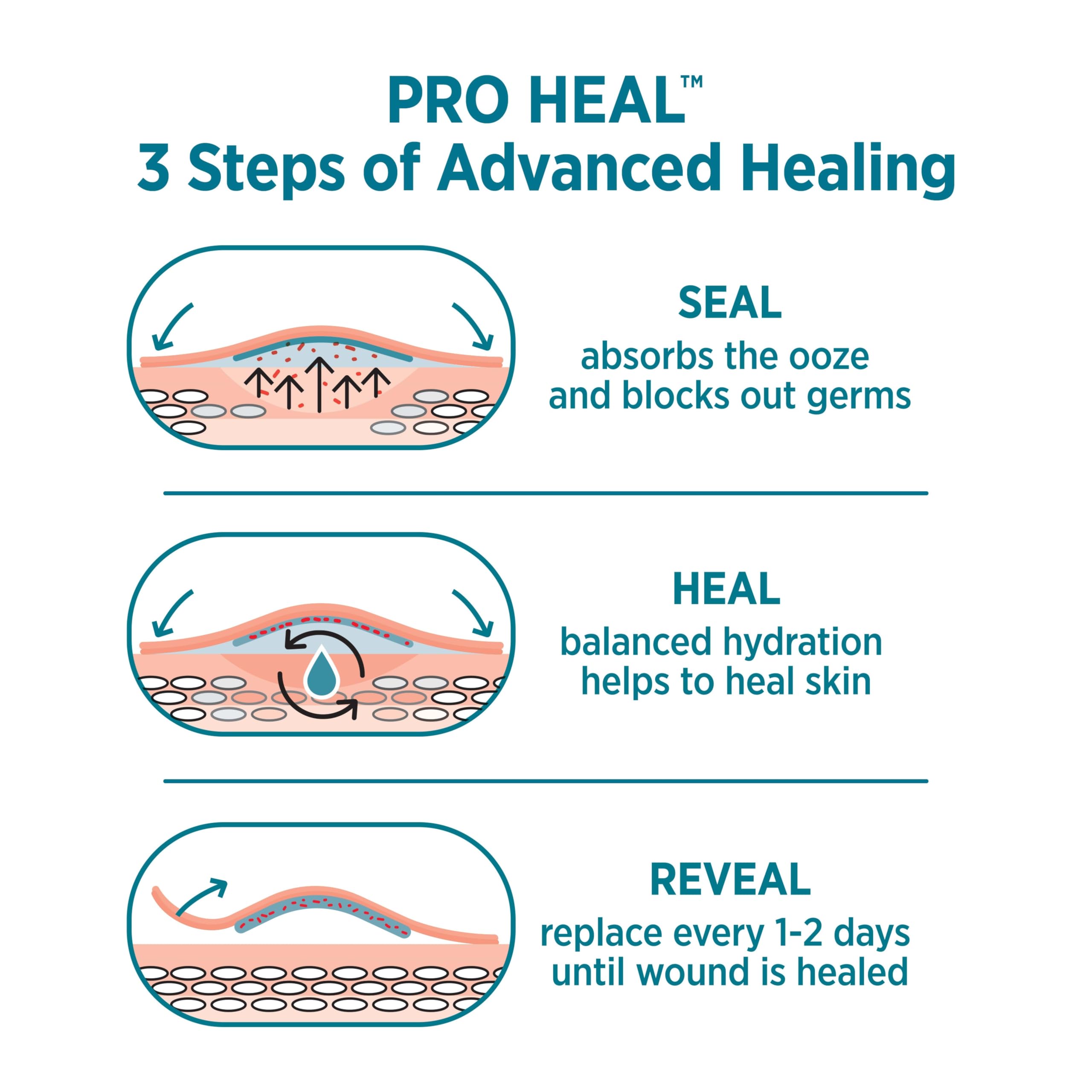 Band-Aid Pro Heal comparación de tamaño extra grande para cubrir heridas mayores