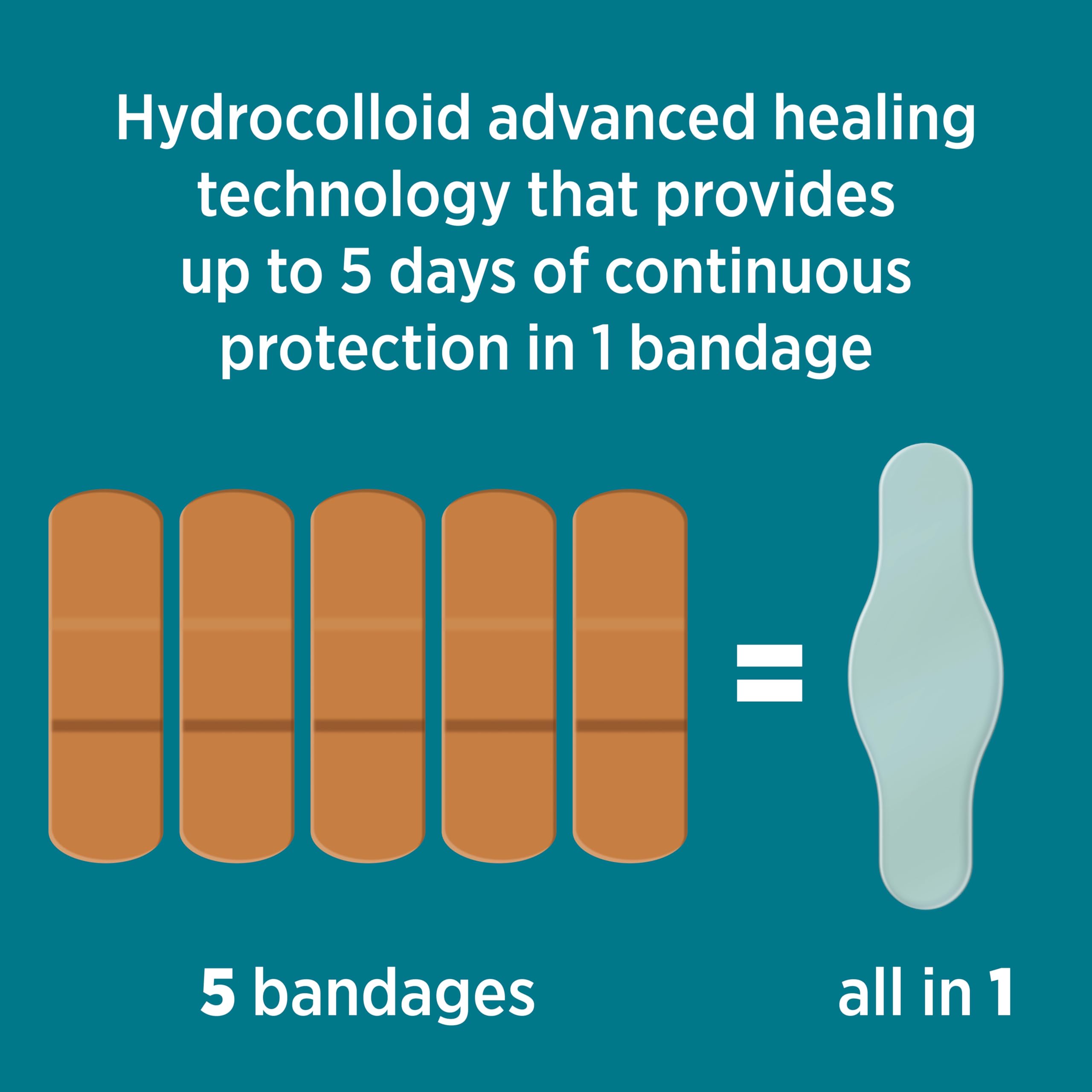 BAND-AID detalle del adhesivo flexible que mantiene el vendaje en su lugar