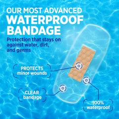 Band-Aid aplicado en dedo demostrando protección impermeable