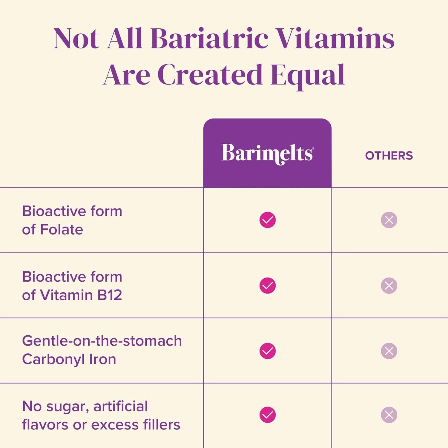 BariMelts etiqueta con ingredientes clave que resalta formas de nutrientes
