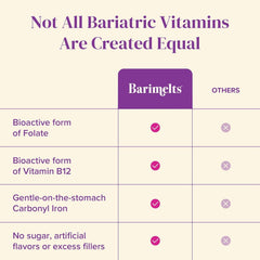 BariMelts etiqueta con ingredientes clave que resalta formas de nutrientes