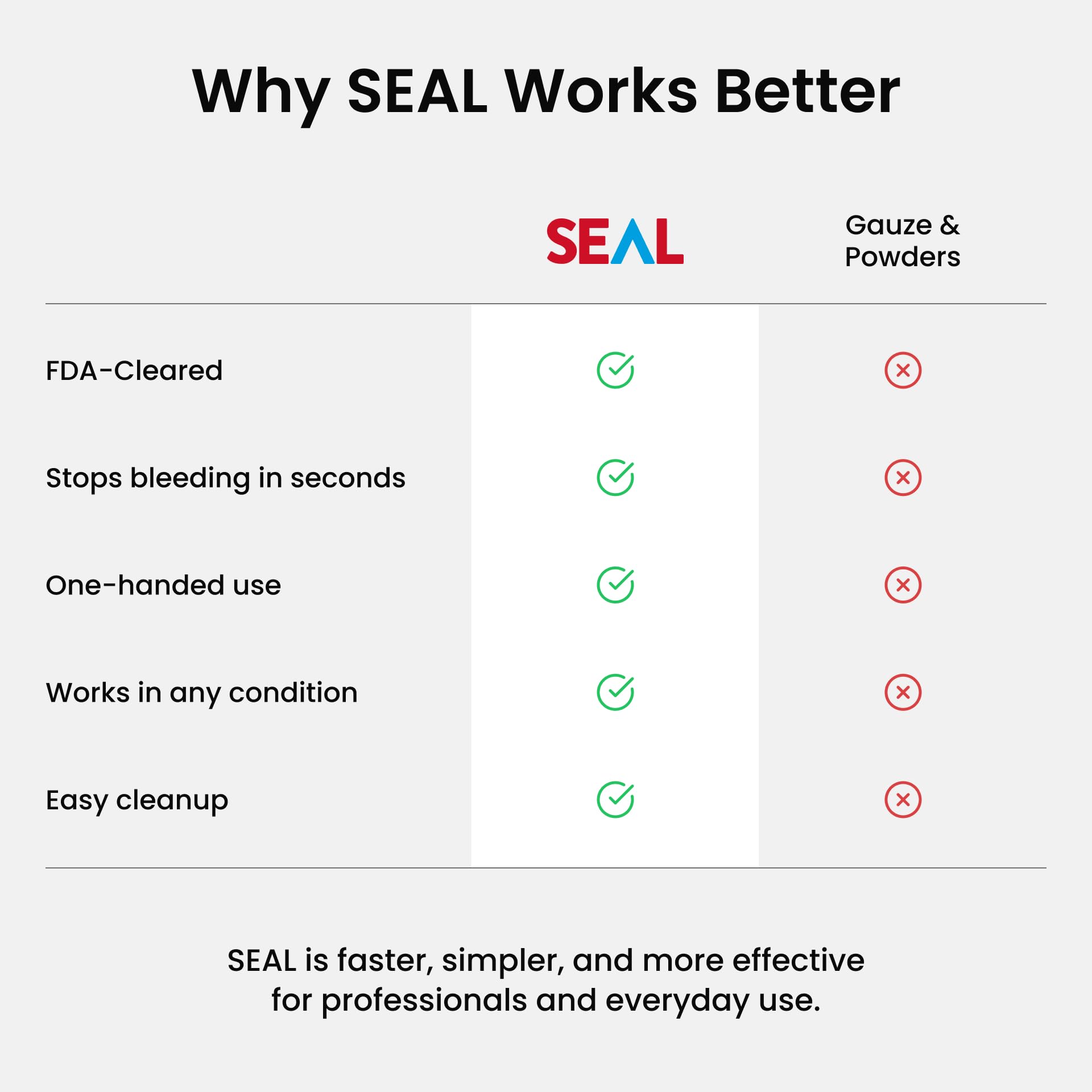 BC3 SEAL comparación de tamaño con mano para ver portabilidad