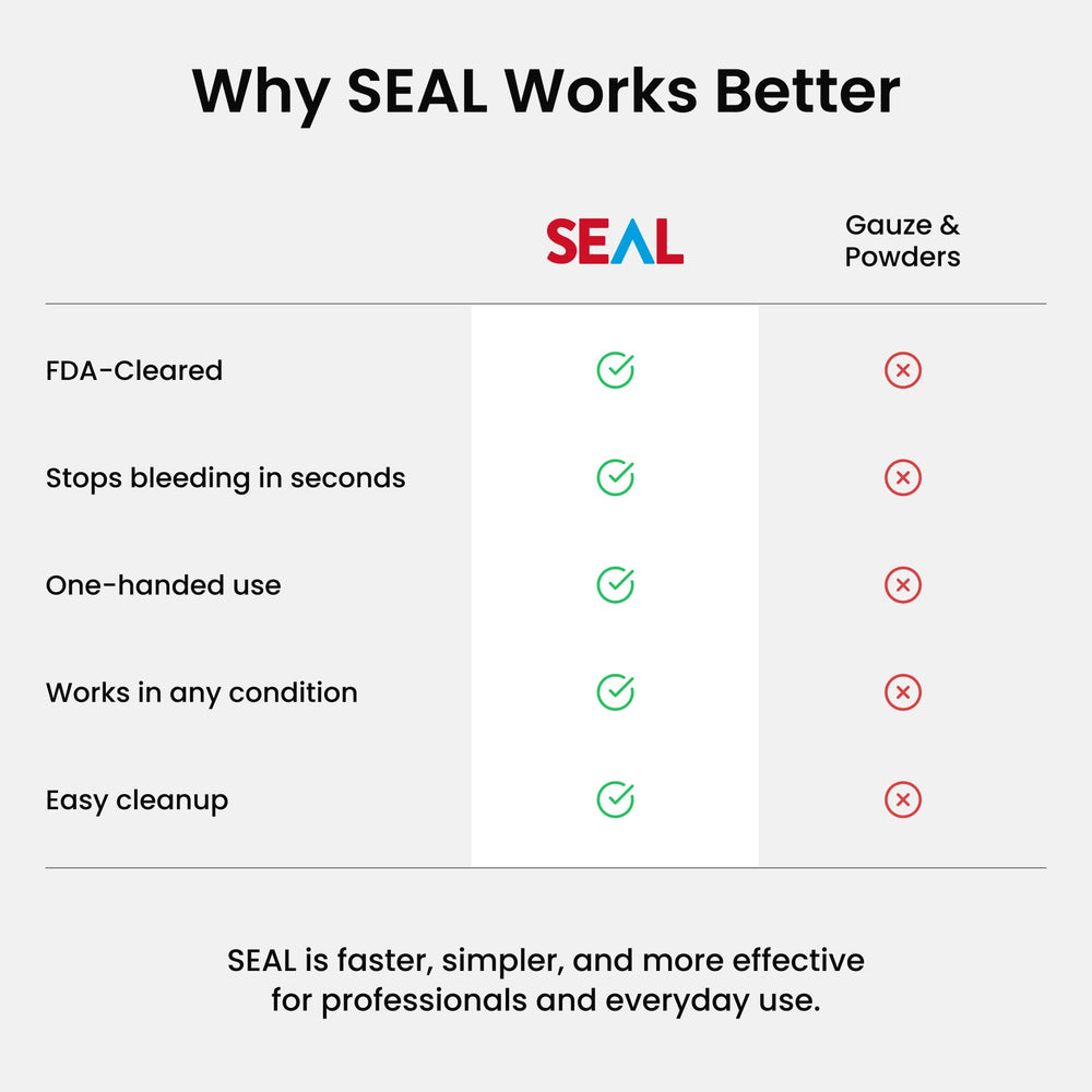 BC3 SEAL comparación de tamaño con mano para ver portabilidad