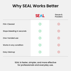 BC3 SEAL comparación de tamaño con mano para ver portabilidad