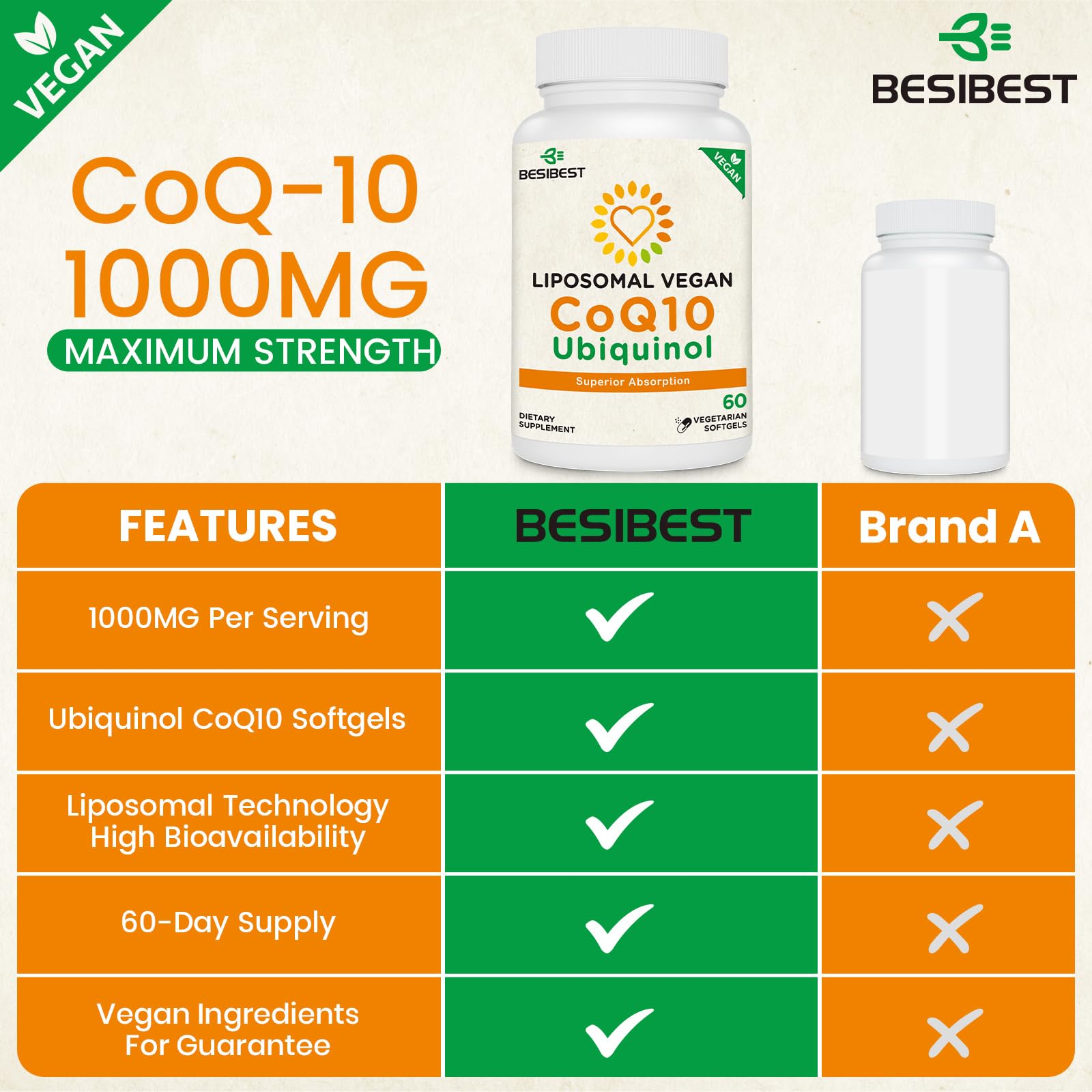 Besibest detalle de lecitina de girasol señalando soporte liposomal y absorción