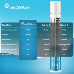 Best 365 Labs tabletas en primer plano mostrando textura y formato, fácil dosificación