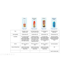 Betadine detalle del dispensador, dosificación controlada y cómoda
