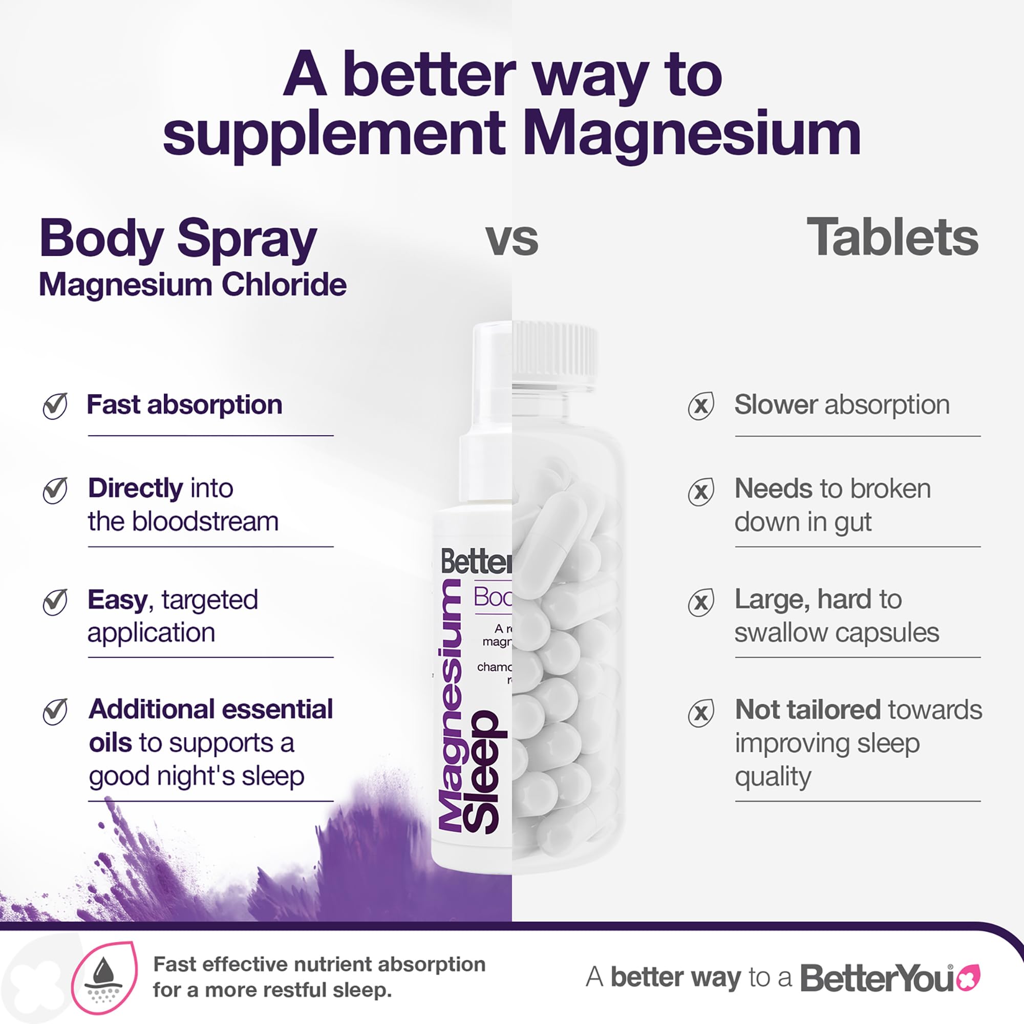 BetterYou etiqueta con ingredientes clave y beneficios visibles