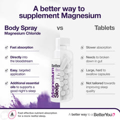 BetterYou etiqueta con ingredientes clave y beneficios visibles