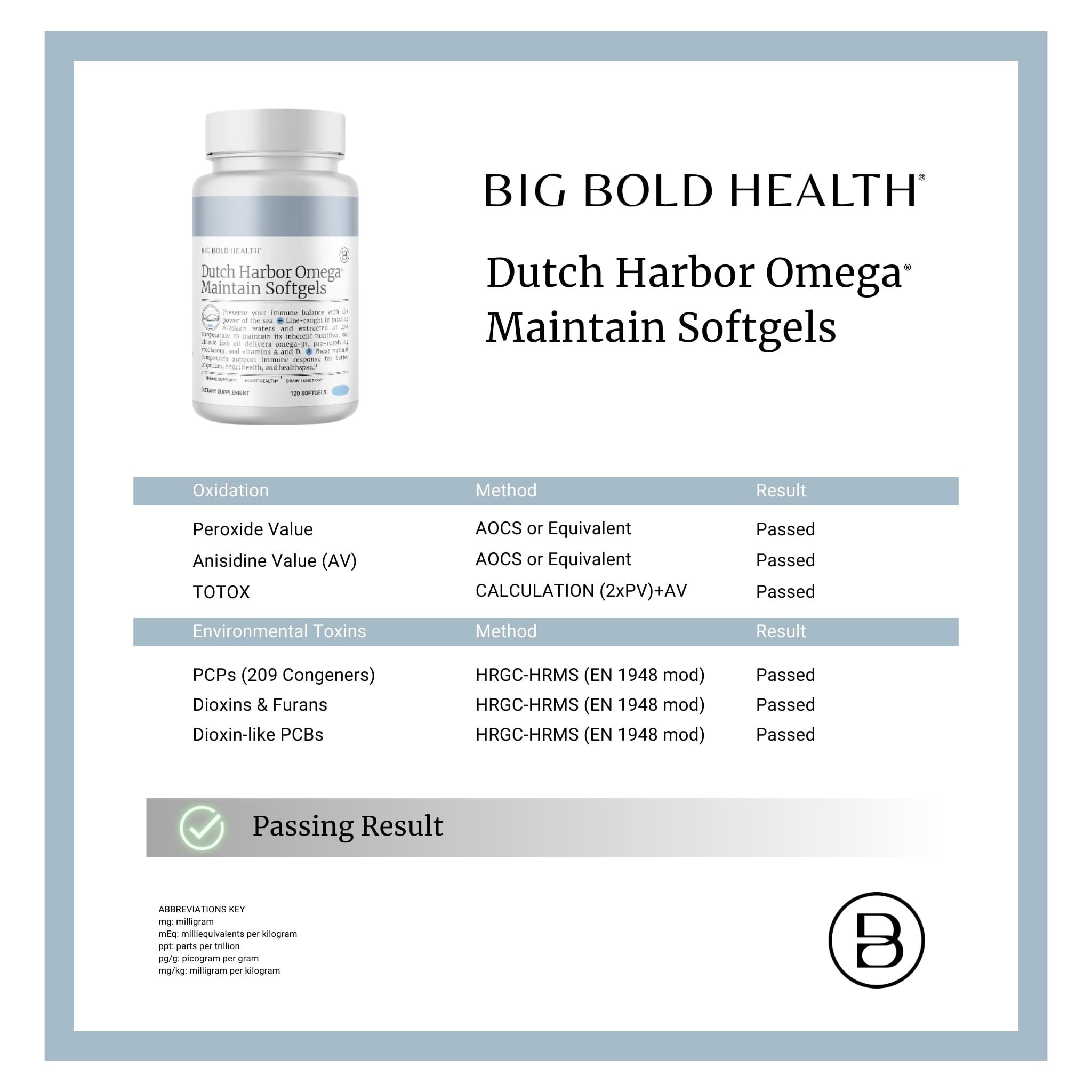 BIG BOLD HEALTH botellas en mesa de desayuno mostrando uso cotidiano