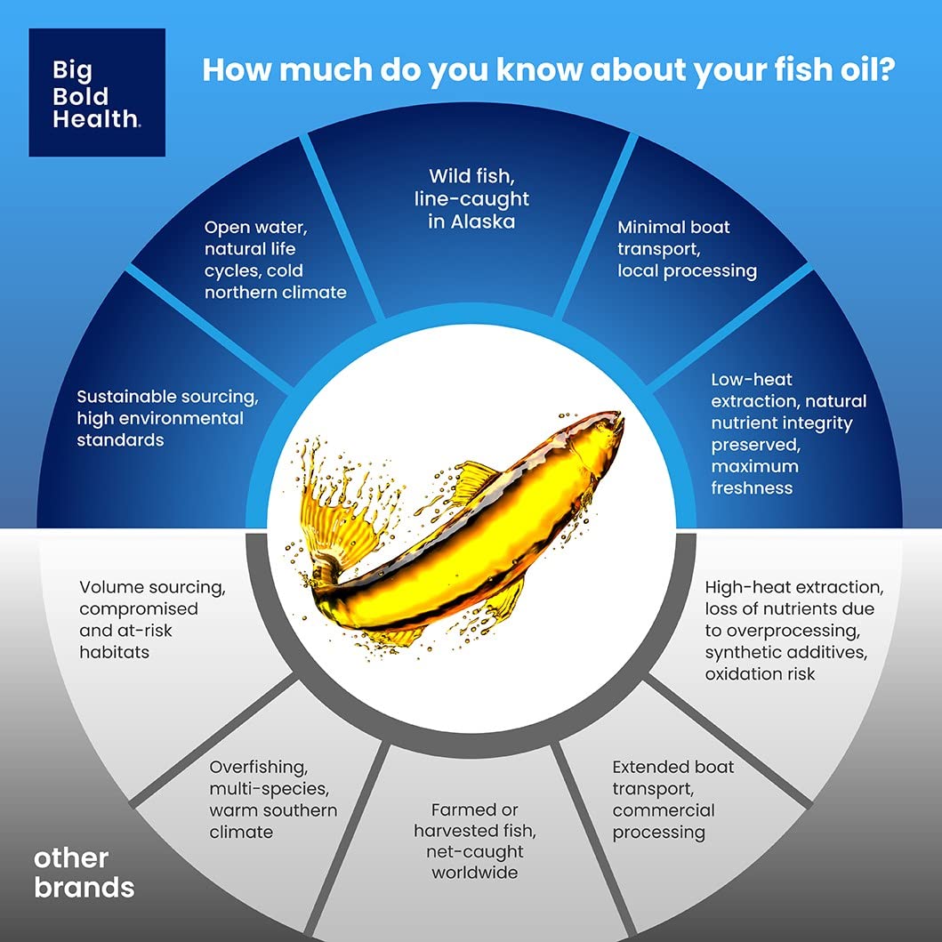 BIG BOLD HEALTH embalaje lateral con información nutricional visible