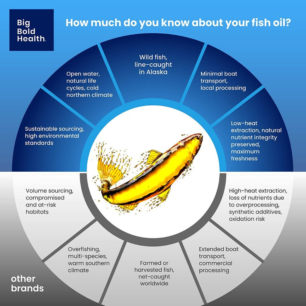 BIG BOLD HEALTH embalaje lateral con información nutricional visible