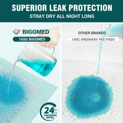 BIGGMED núcleo con gel absorbente reteniendo líquido y olores