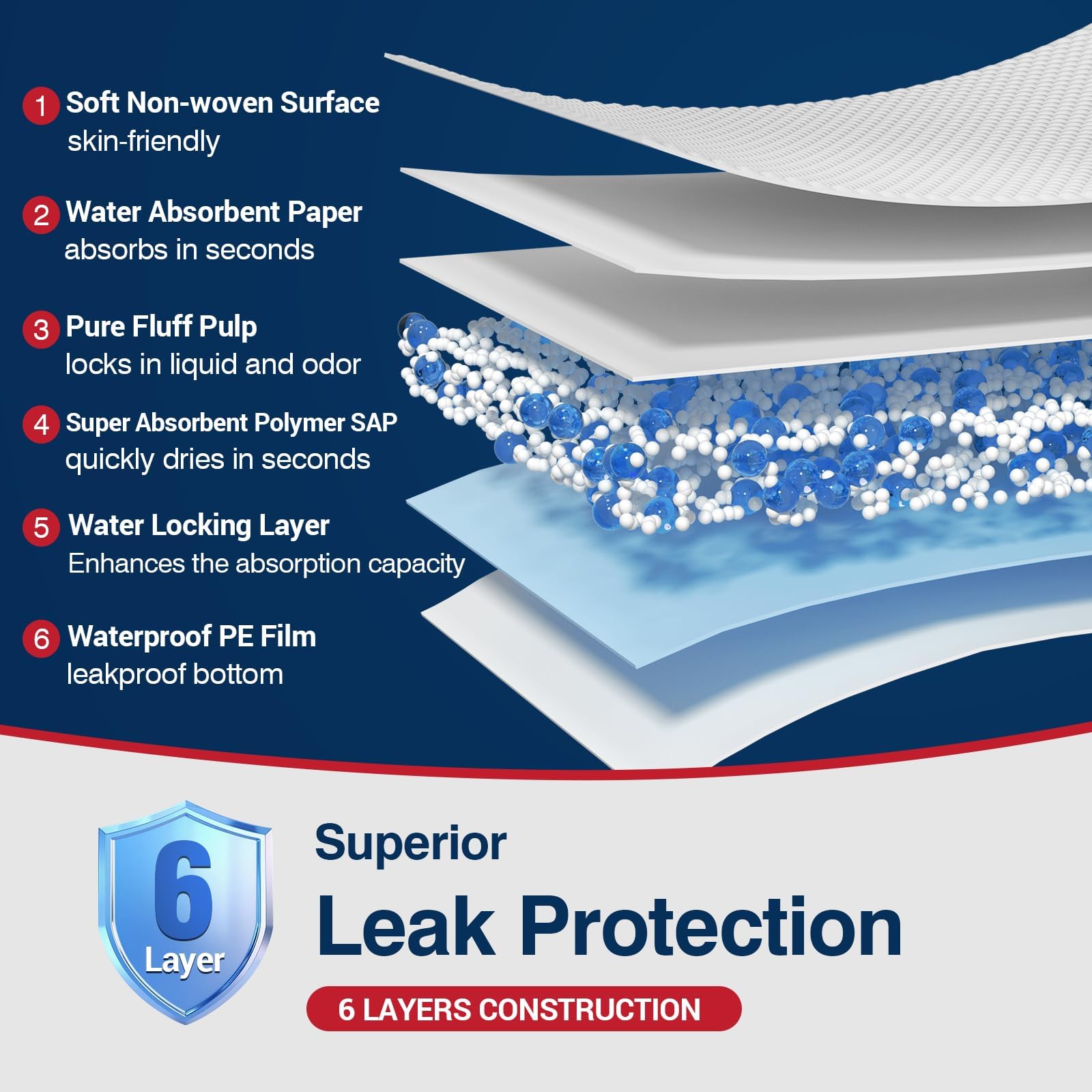 BIGGMED protector comparado con colchón para mostrar tamaño extra grande