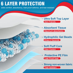 BIGGMED protector en sofá ofreciendo barrera higiénica y limpieza simple
