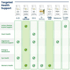 Bio-Tech Pharmacal etiqueta con ingredientes y sellos libres de alérgenos