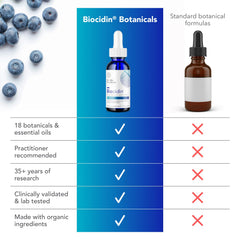 Biocidin junto a una regla para comparar tamaño, marca y formato de 1 oz