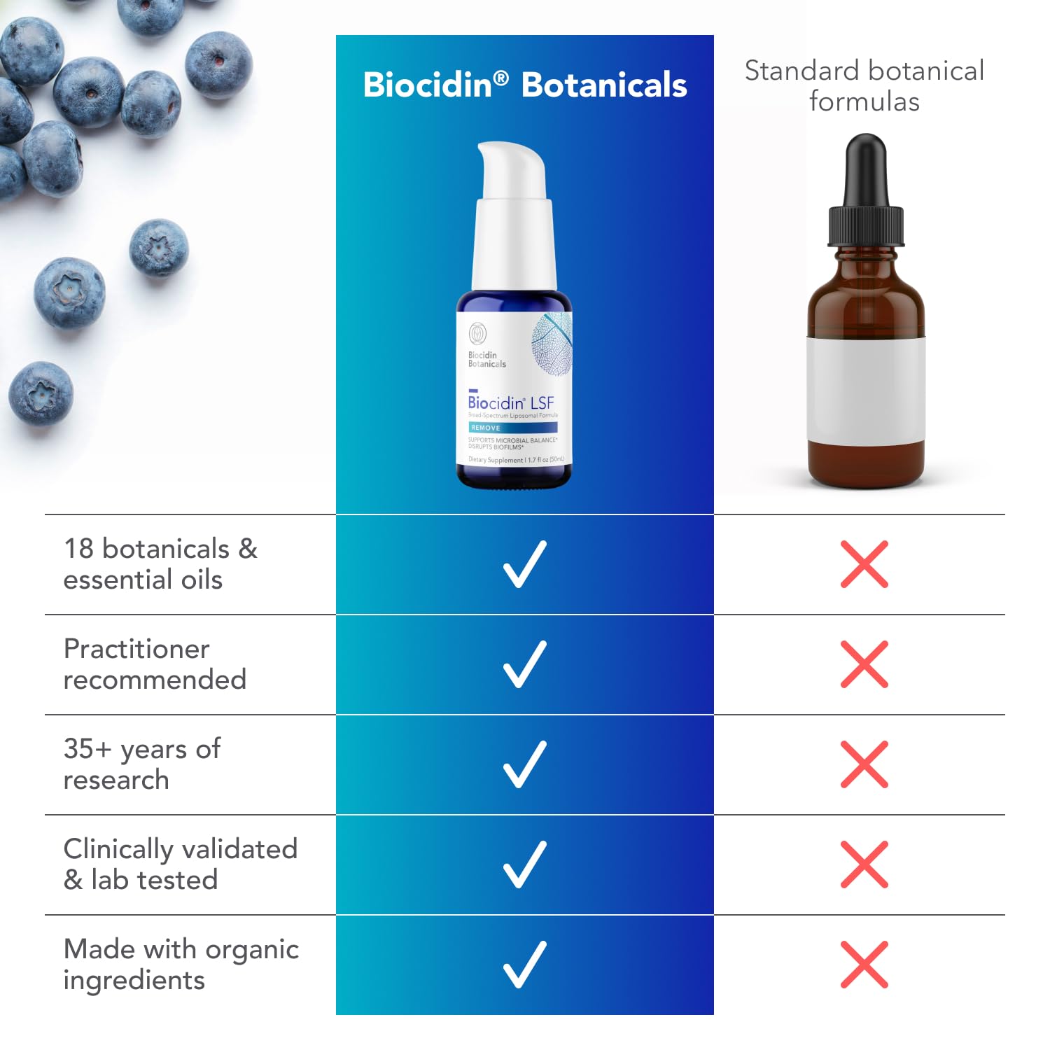 Bio-Botanical Research etiqueta con lista de 18 botánicos visibles