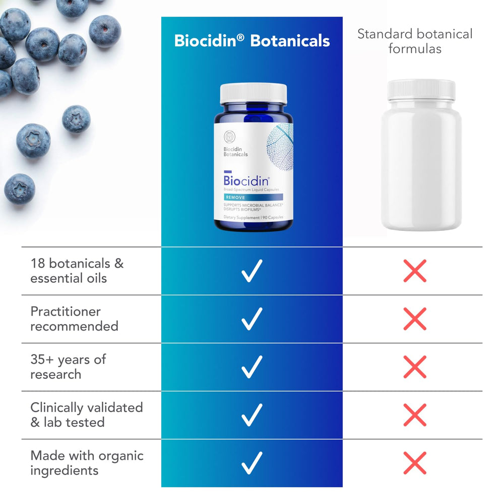 Productos del protocolo Biocidin juntos para un soporte en capas del microbioma