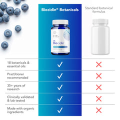 Productos del protocolo Biocidin juntos para un soporte en capas del microbioma