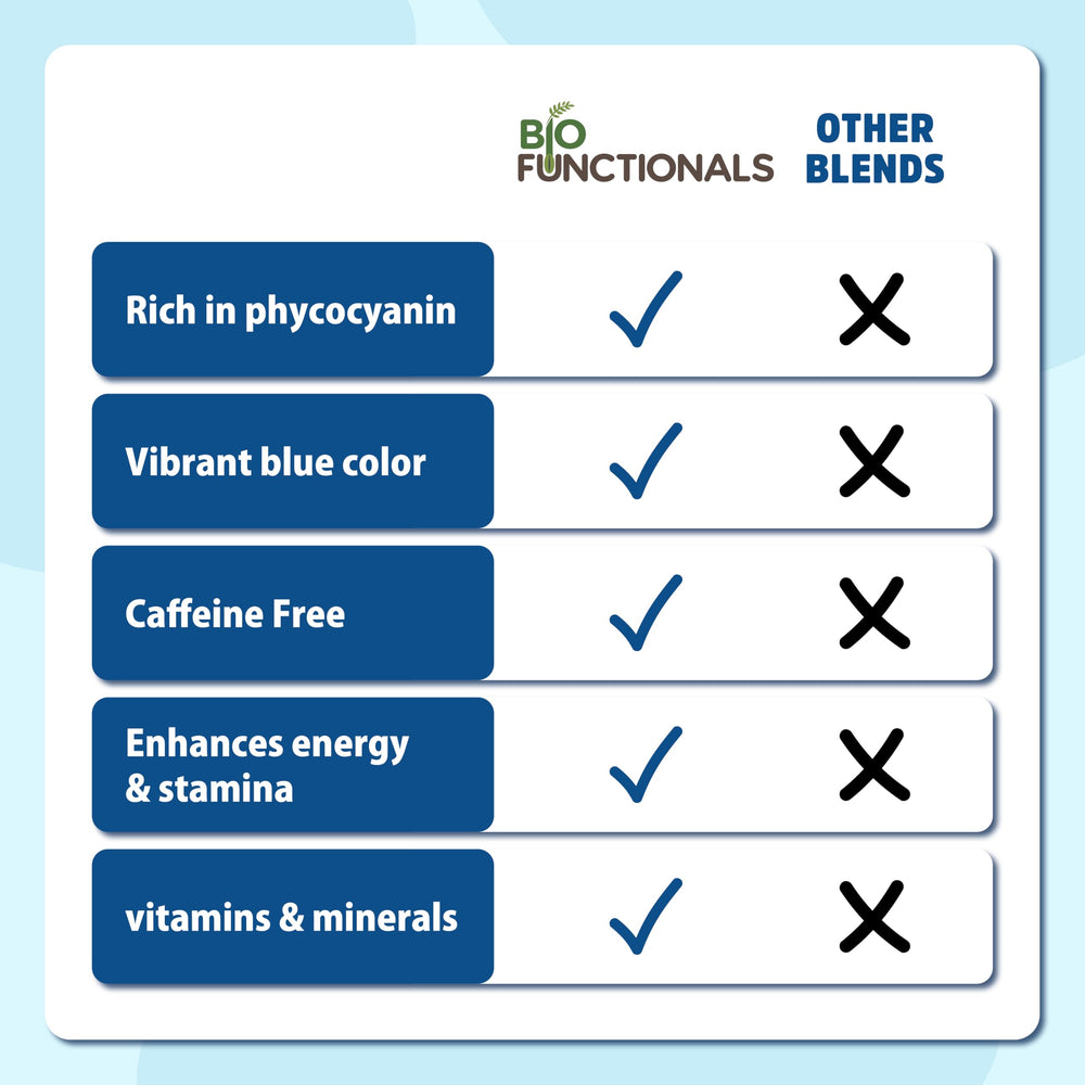Biofunctionals espirulina azul mezclada en batido ofreciendo color y energía