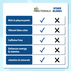 Biofunctionals espirulina azul mezclada en batido ofreciendo color y energía