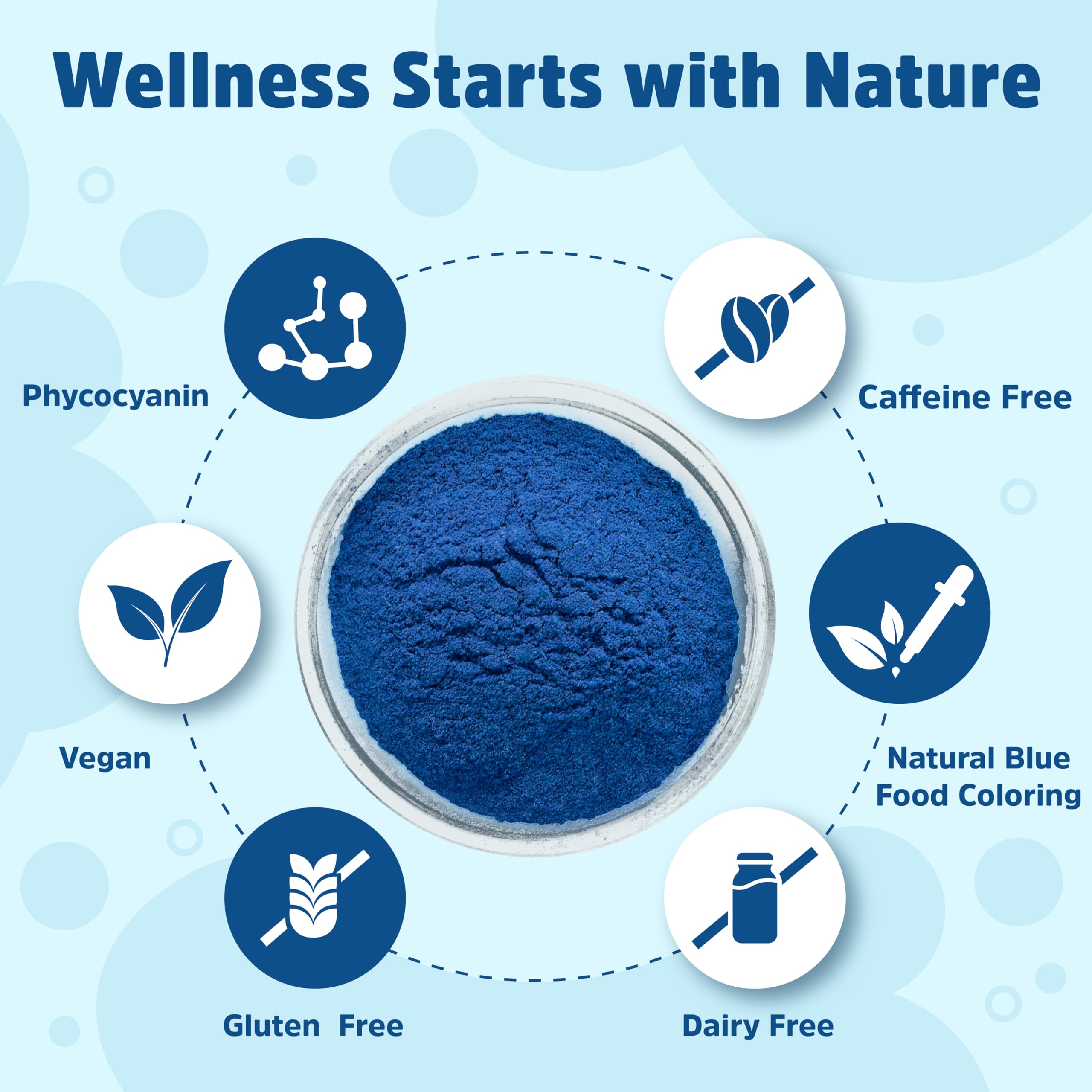 Biofunctionals textura en polvo de espirulina azul mostrando finura y pureza