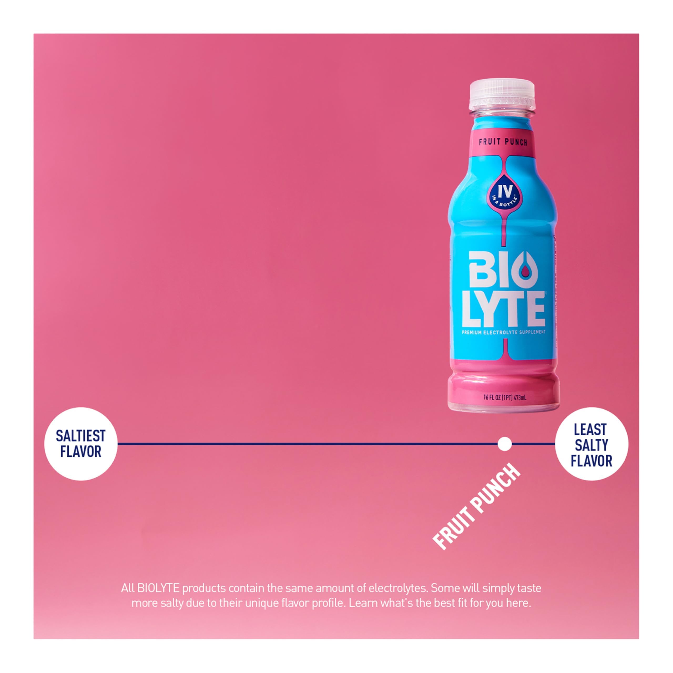 BIOLYTE pack de 12 botellas organizado para almacenamiento y ahorro