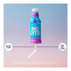 BIOLYTE pack de 12 exhibe suministro prolongado y disponibilidad en casa
