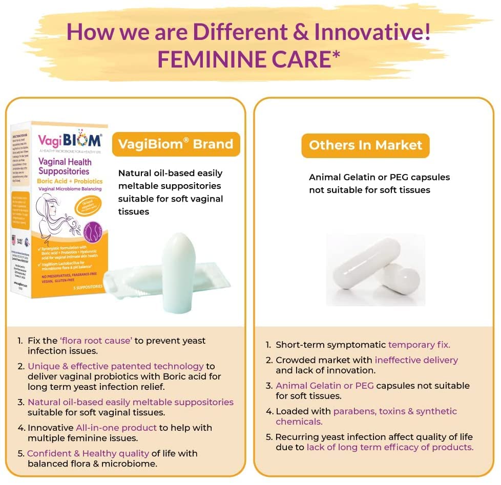 Biom Probiotics supositorio en mano para comparar tamaño y dosificación práctica