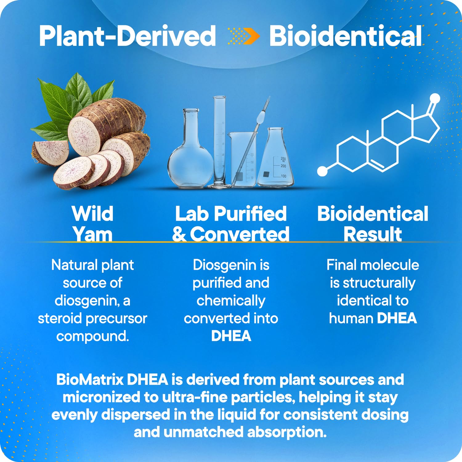 BioMatrix etiqueta nutricional enfocada para información de ingredientes