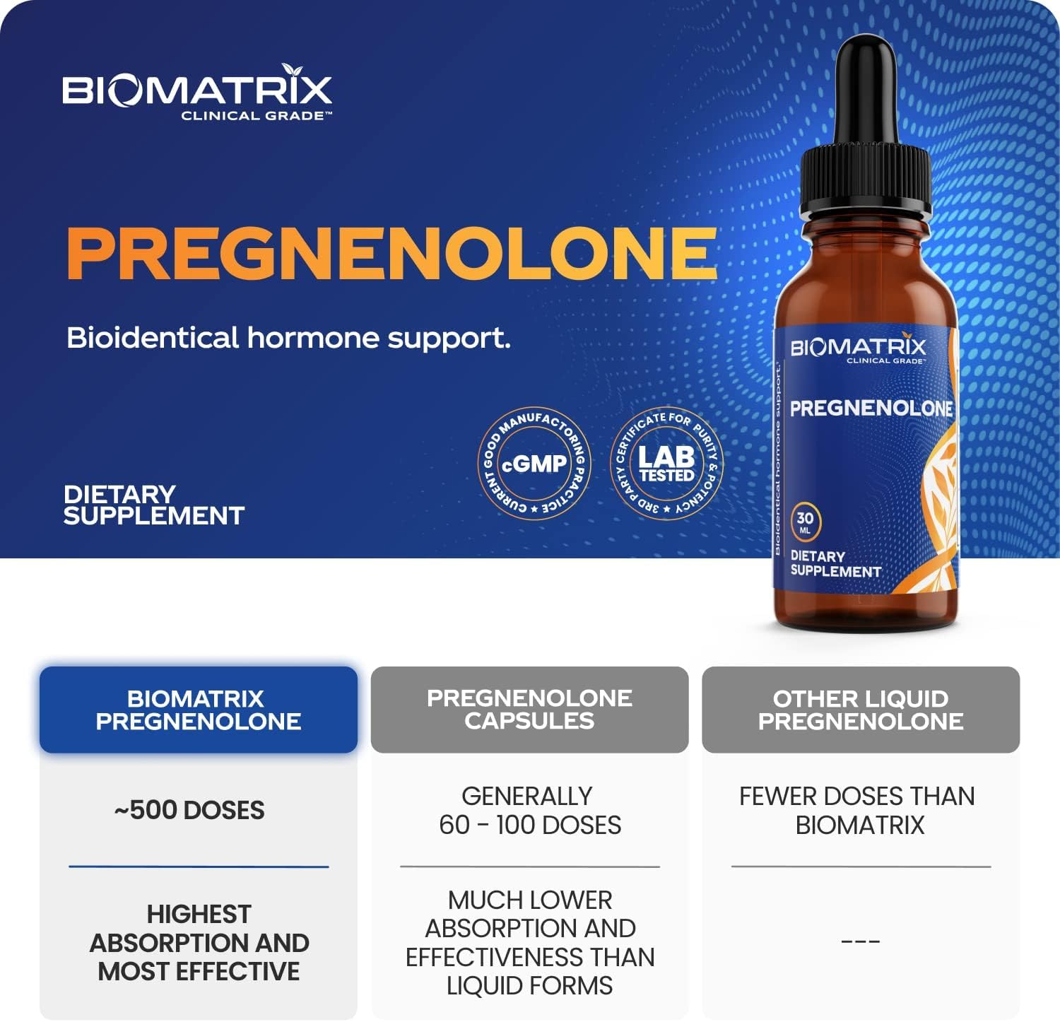 BioMatrix uso sublingual demostración de gotas bajo la lengua para absorción directa
