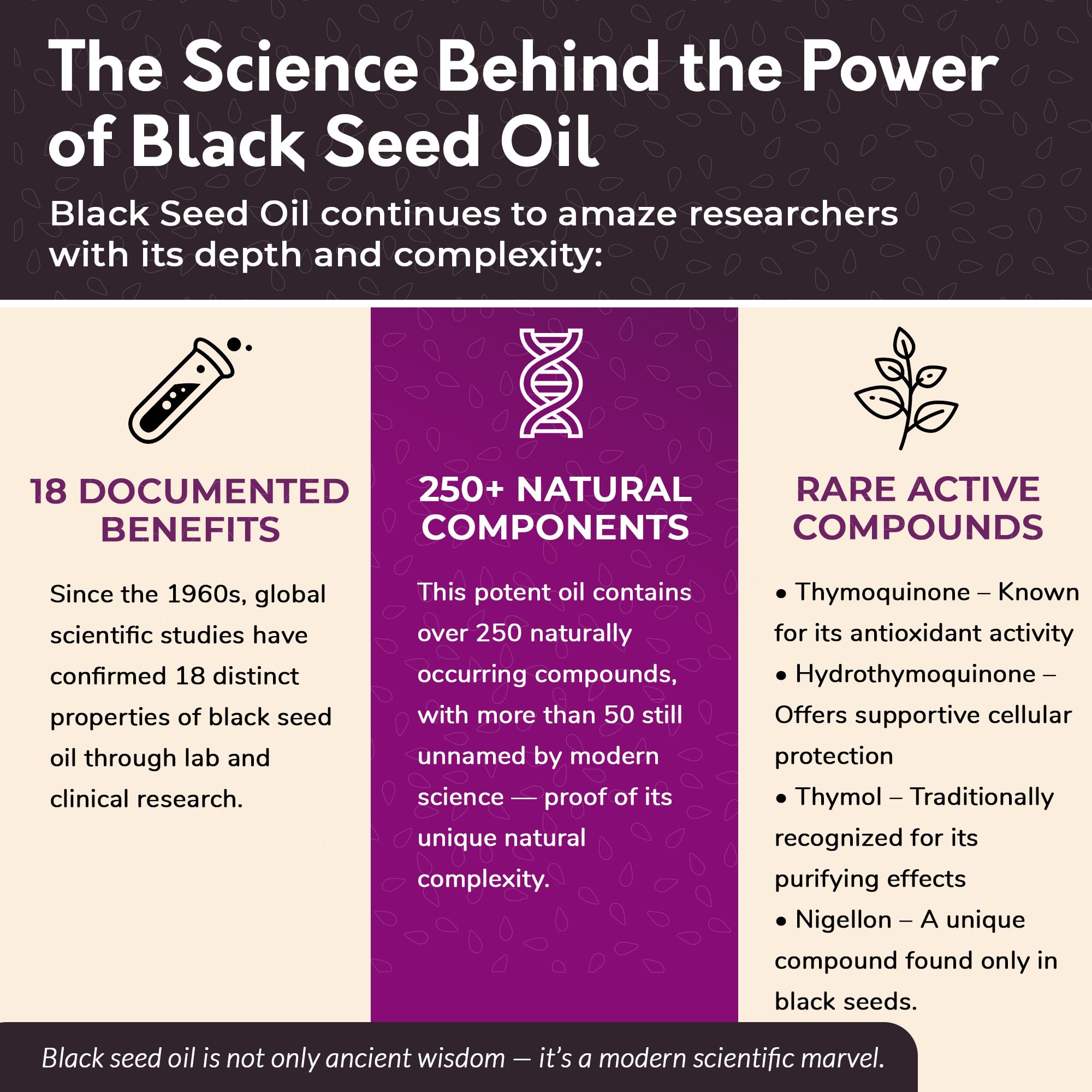 BioNatal etiqueta con origen etíope y datos de timoquinona TQ