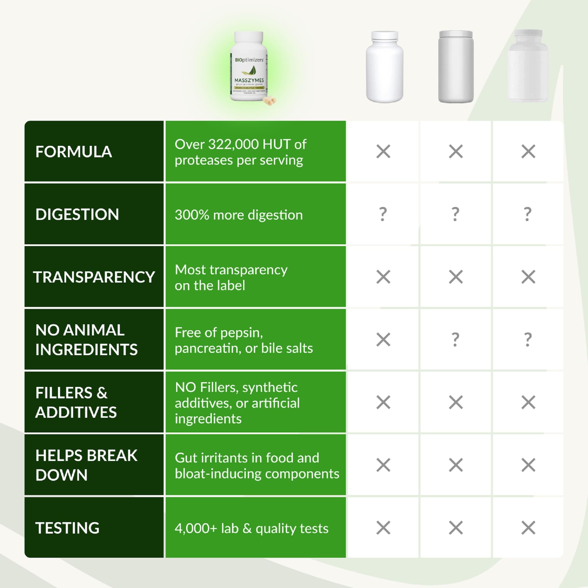 BiOptimizers ingredientes MassZymes bromelina y amilasa para digestión eficiente