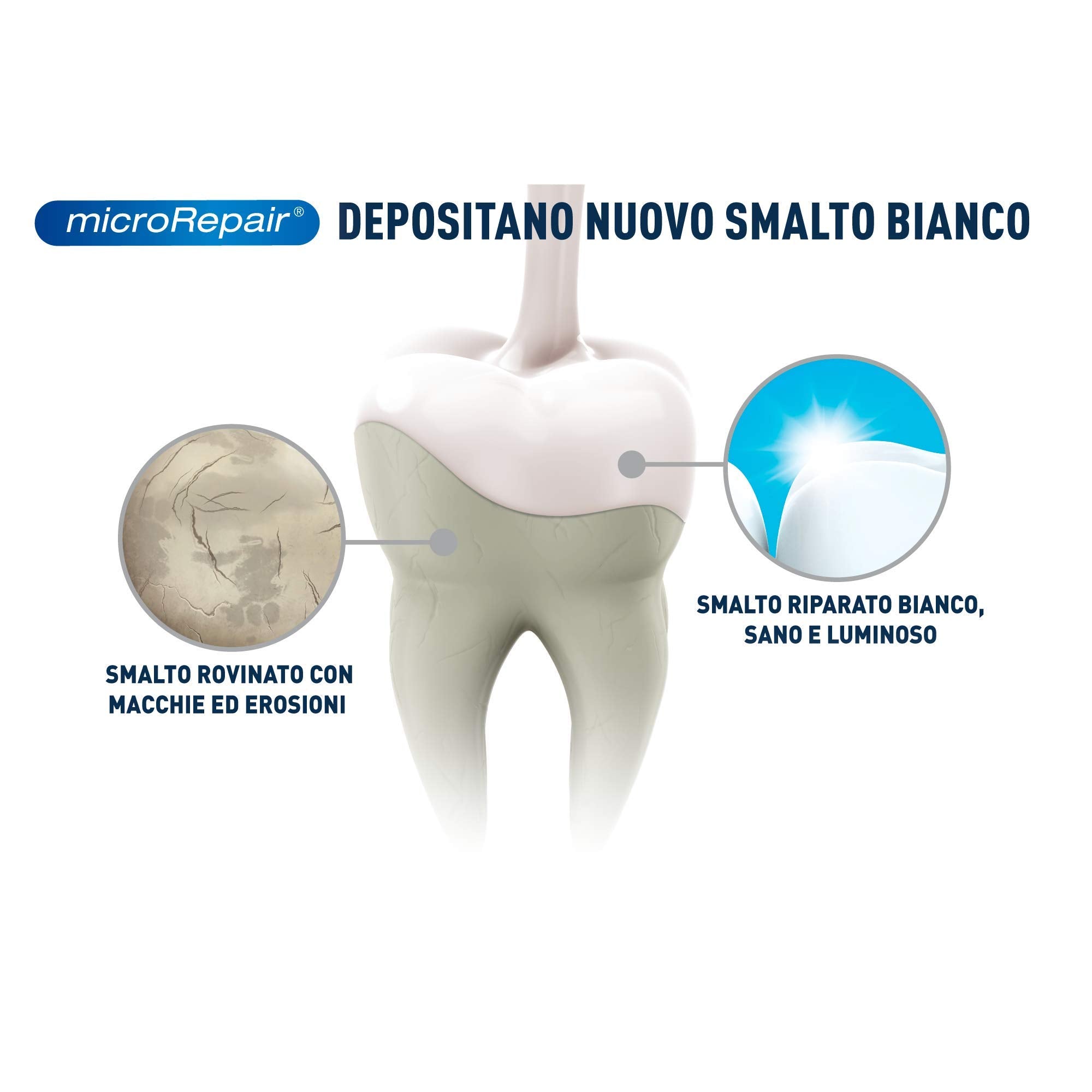 Biorepair colutorio vertiéndose mostrando textura y fácil dosificación