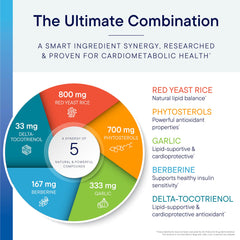 BIOTICS RESEARCH Cardio-Lipid en rutina matutina para integración al día