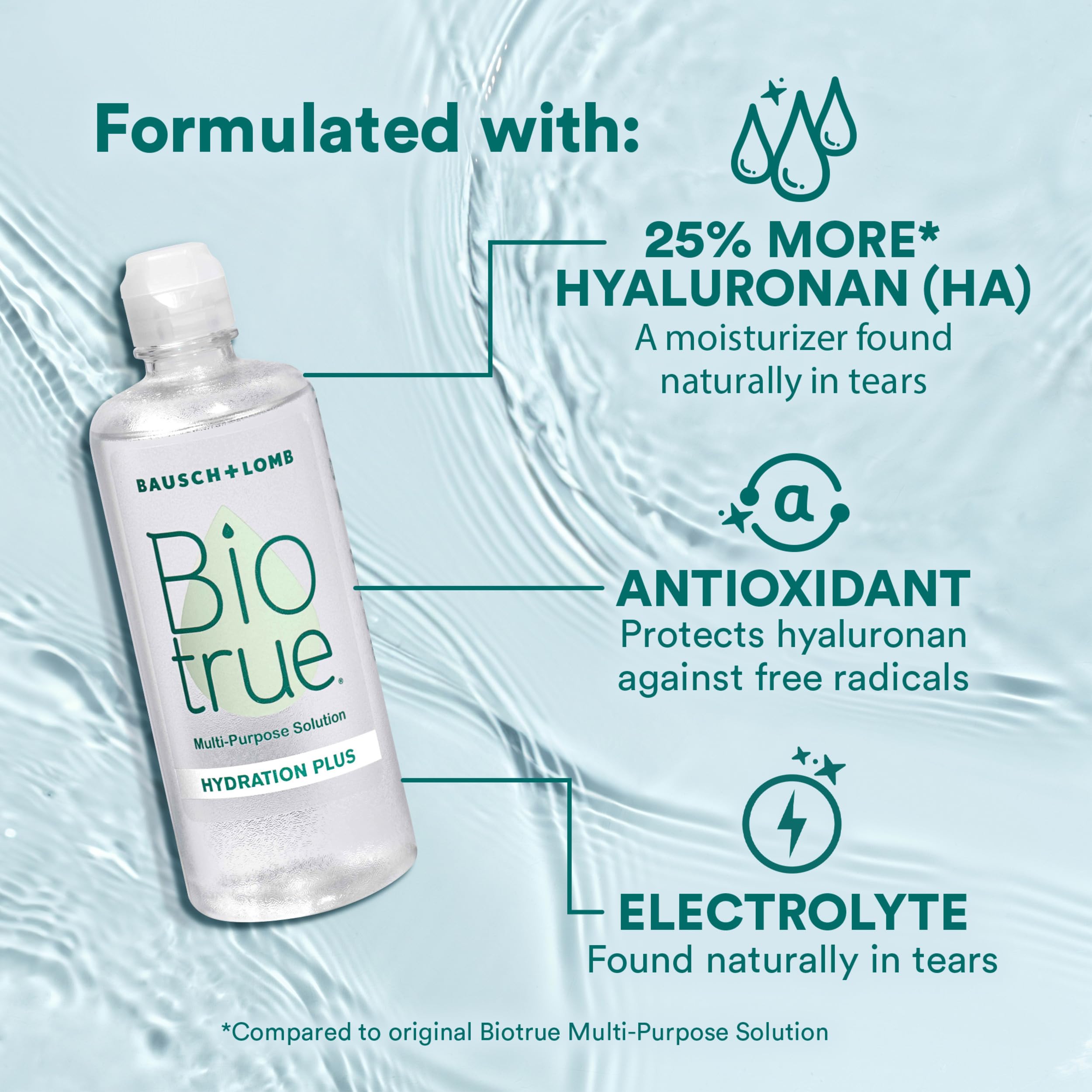 Biotrue gota de solución que muestra textura hidratante para confort