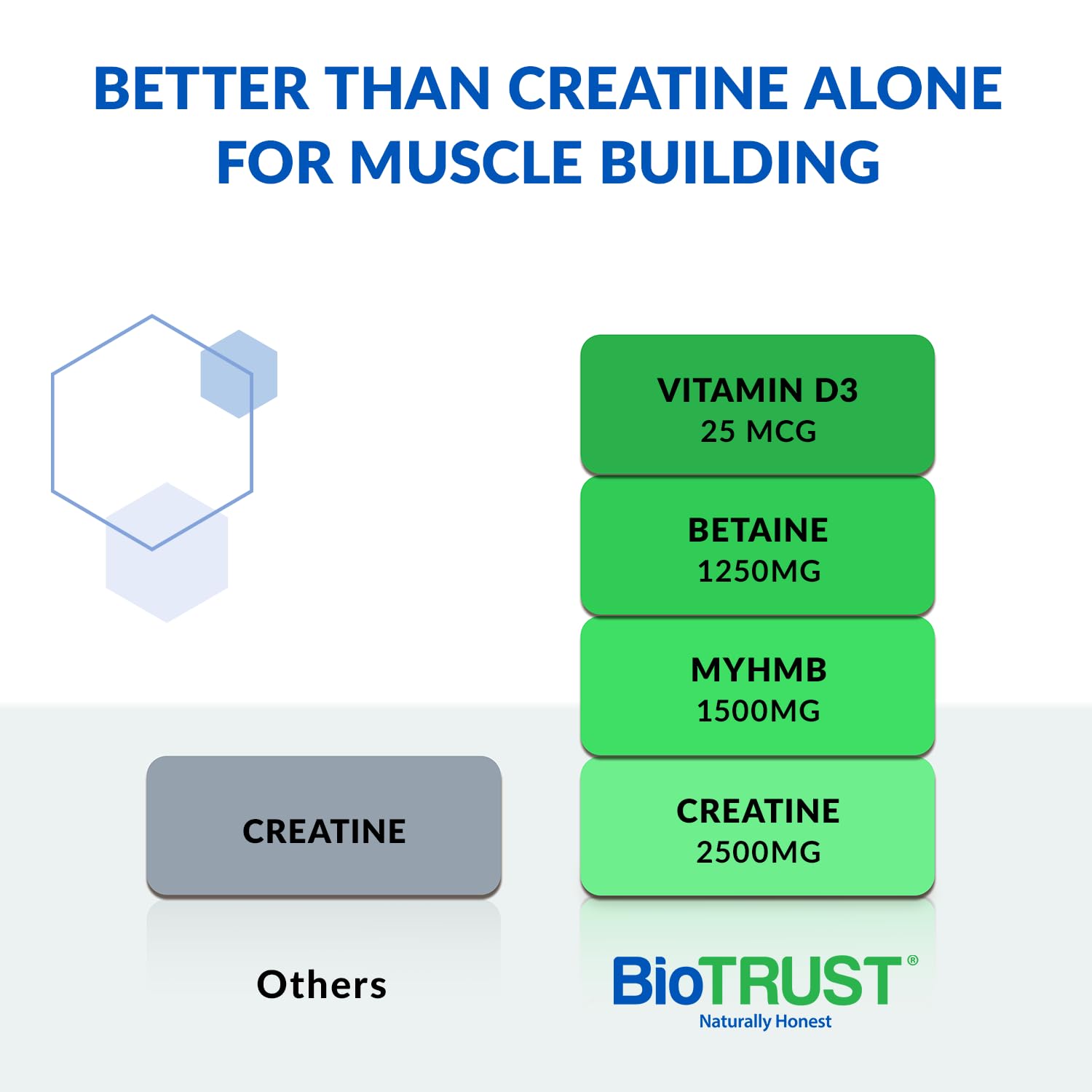 Textura del polvo BioTrust Ageless Muscle sin grumos para mezcla fácil