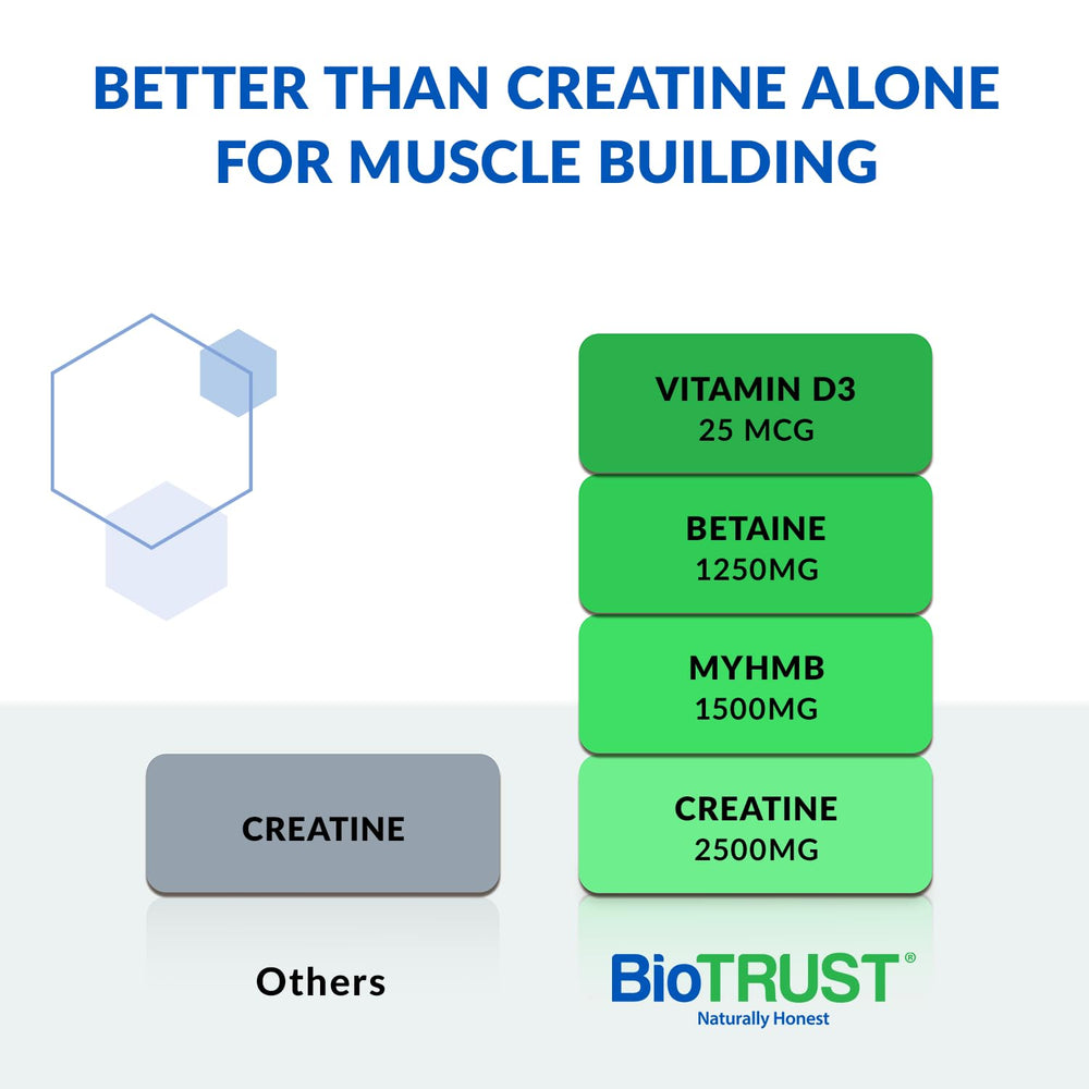 Textura del polvo BioTrust Ageless Muscle sin grumos para mezcla fácil