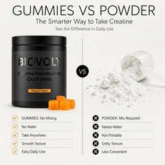 Porción de 4 gomitas BIOVOLT en mano listos para consumo rápido y práctico