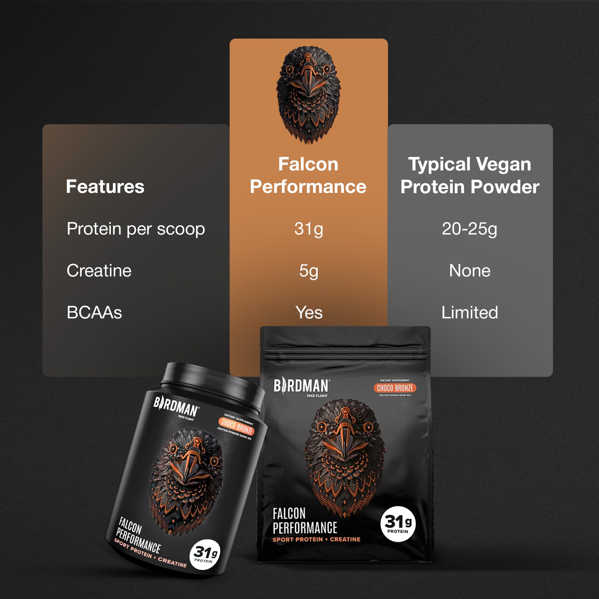 BIRDMAN batido Falcon Performance en shaker listo para beber y rendir
