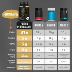 BIRDMAN Falcon etiqueta con lista de ingredientes y iconos de libre de lactosa y sin azúcar