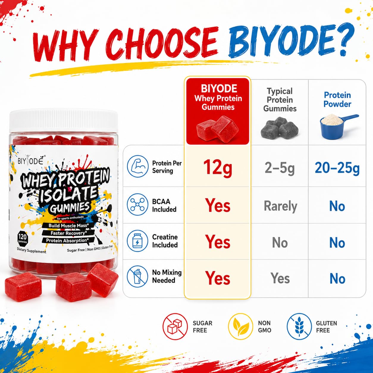 BIYODE gomitas con fresa natural resaltando sabor auténtico sin azúcar