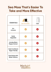 Black Girl Vitamins ingredientes orgánicos y certificados sobre fondo natural