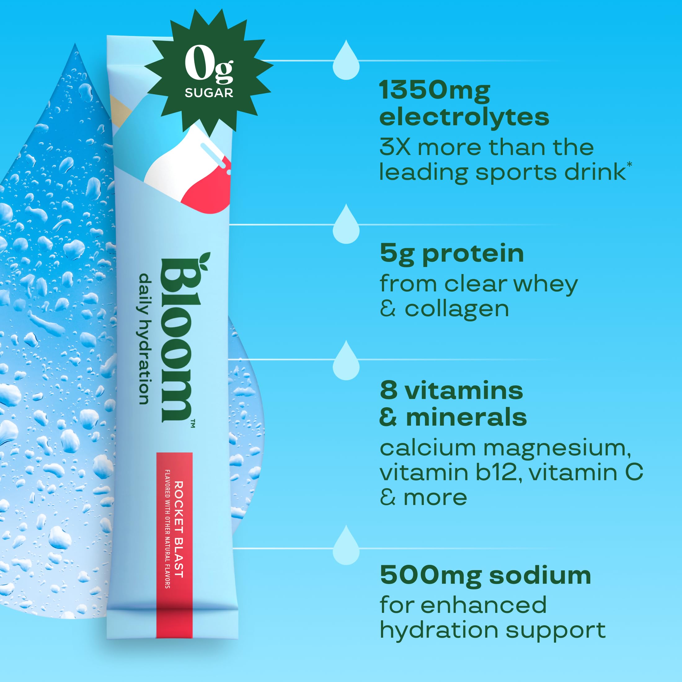 Bloom Nutrition etiqueta con ingredientes, transparencia en electrolitos y vitaminas