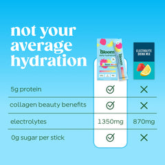 Bloom Nutrition uso en gimnasio con botella, repone electrolitos después del entrenamiento