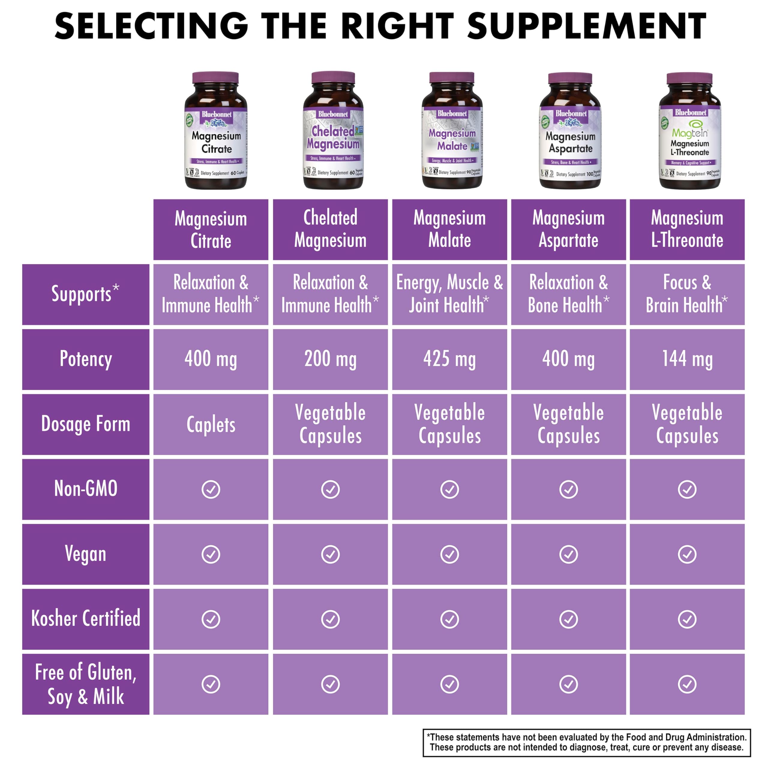 Bluebonnet etiqueta con información de 400 mg, libre de alérgenos y certificaciones