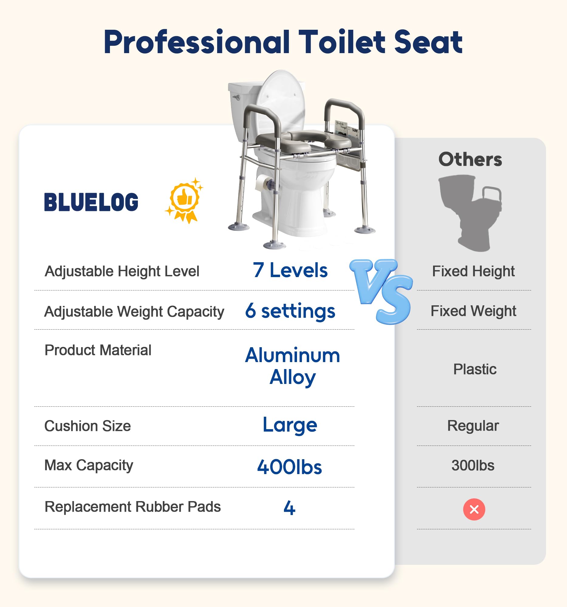 Bluelog comparación de tamaño ilustrando el asiento amplio y soporte cómodo