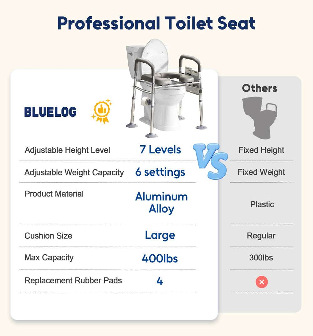 Bluelog comparación de tamaño ilustrando el asiento amplio y soporte cómodo