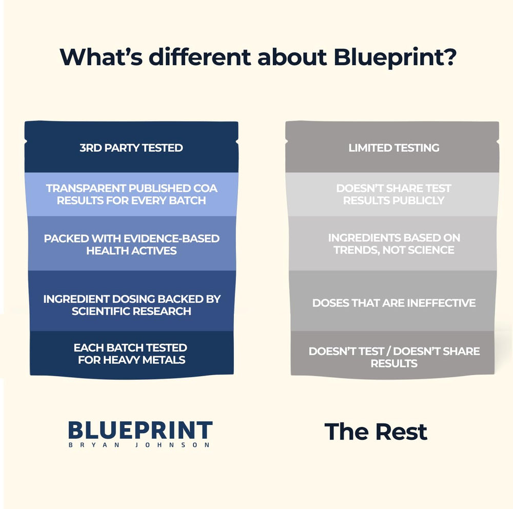 Blueprint Bryan Johnson bolsa junto a una regla para tamaño claro